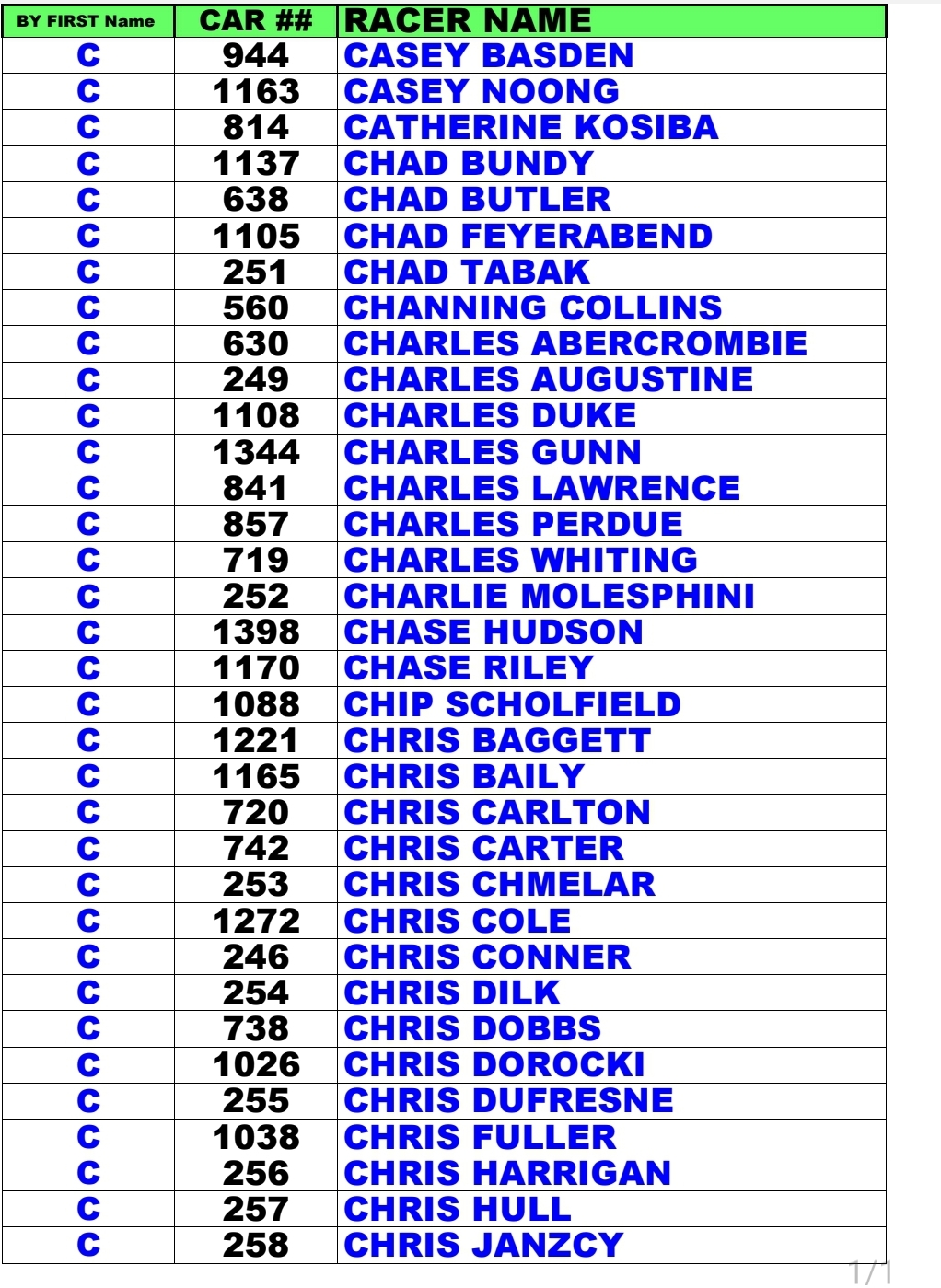 Other Car Numbers MSHS Car Numbers | Modern Street HEMI Shootout